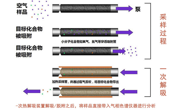 一次熱解析